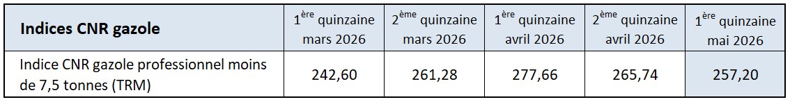 Ind -7,5T bimensuels mars