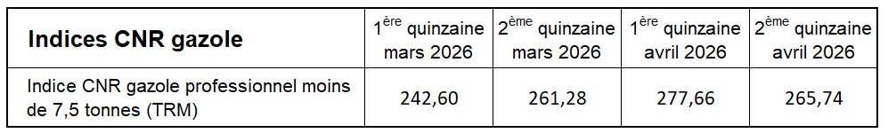 Ind -7,5T bimensuels mars