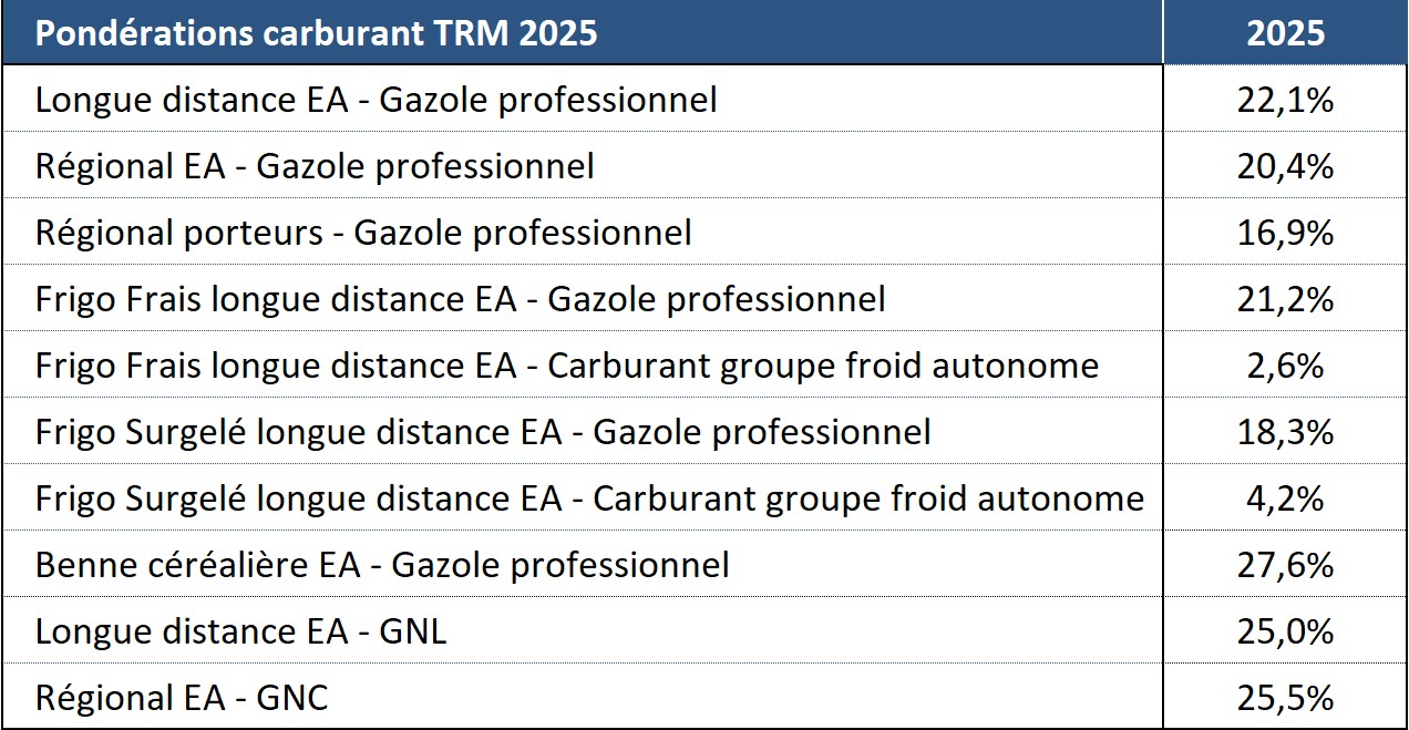 pondés 2025 TRM