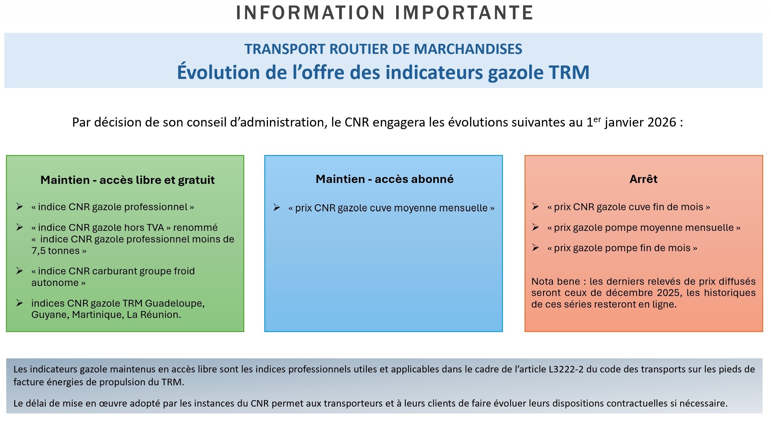 Evolution offre indicateurs gazole