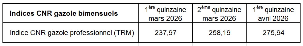 TRM ind bimensuel mars