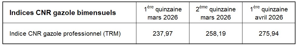 TRM ind bimensuel mars