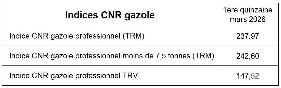 ind bimensuels trm trv 1ere quinzaine 