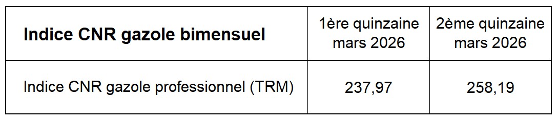 TRM ind bimensuel mars